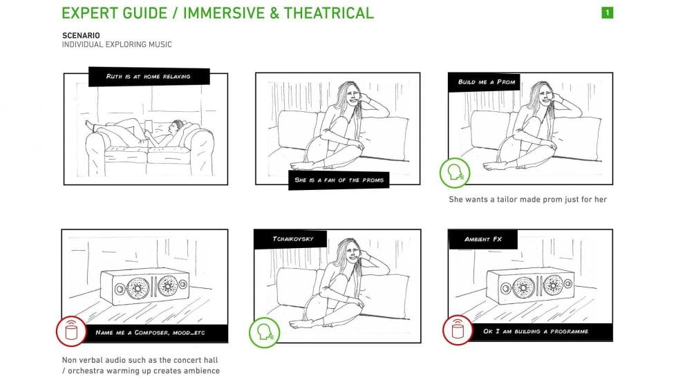 storyboard used for user interaction with a voice based device