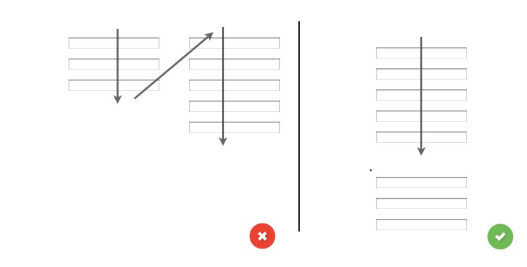 Visual detailing the difference between a two-column form layout vs a straight line form layout
