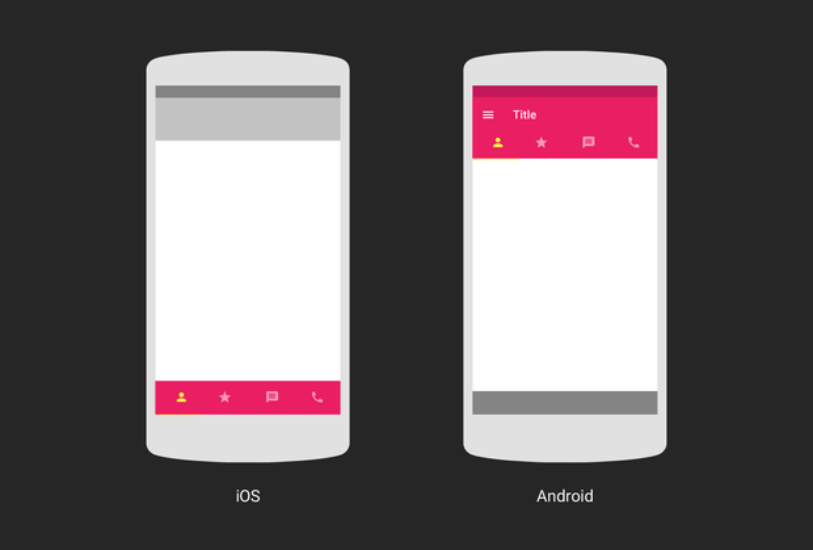 The iOS and Android UI house tab bars in different locations. 