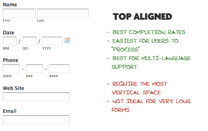 A visual breakdown of the benefits of using a top-aligned label.