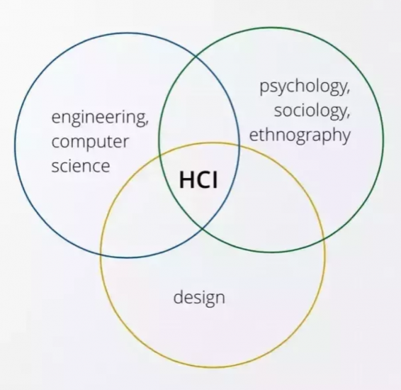  HCI is made up of computer science, cognitive science, and design. Image credit Quora.