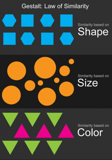 Shows similarities based on shape, size and color. Image credit Interaction-Design.org.