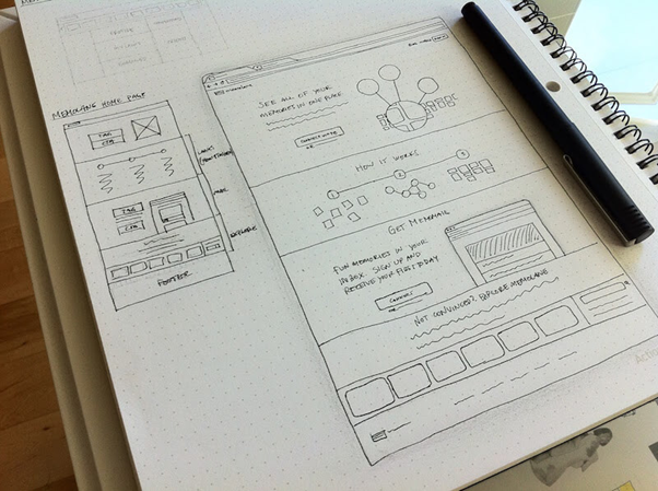 Sketching is a quick way to visualize an idea, like a new interface design. 