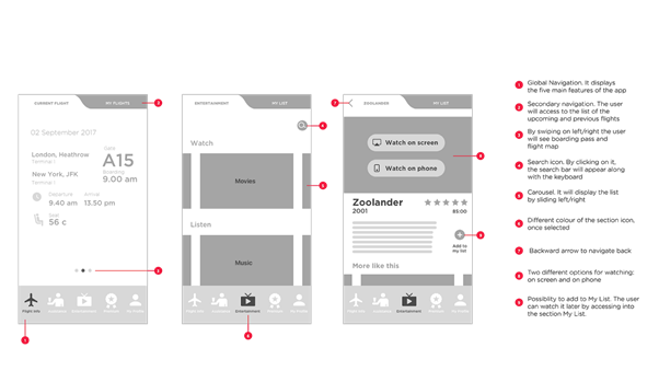 Examples of annotated wireframes. 