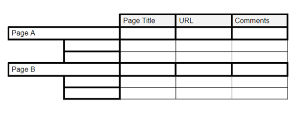 An example of a content audit spreadsheet, listing every page within a website or in an app.