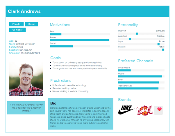 Example of a user persona, showcasing the person’s gender, age, motivations, and more. 