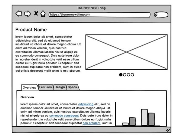 This wireframe has a clear hierarchy of content and functionality. 