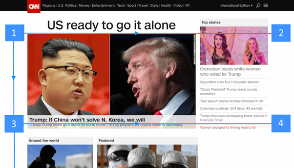 Example of an F-shaped pattern on the CNN website.
