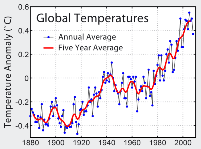  Data visualization reveals the patterns underneath the data. Image credited to Ete.cet.edu