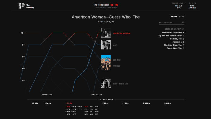  How Music Evolved: Billboard's Hot 100, 1958-2016.