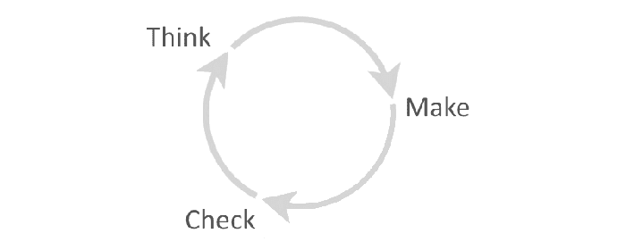  UX design isn't a linear process. To make great products, you need to make lots of changes and test them. The key is to define assumptions, test them, refine, and repeat.