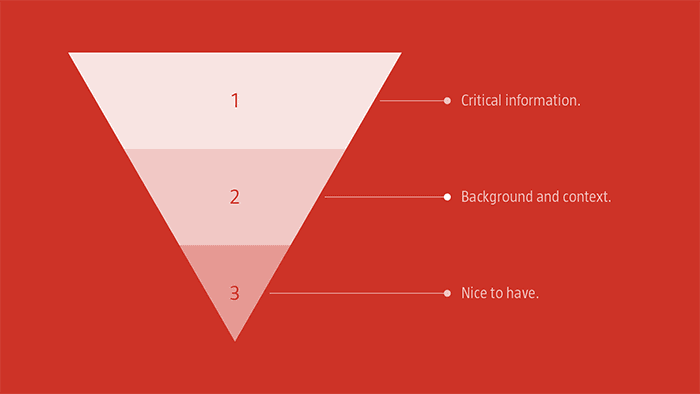 Graphic of inverted pyramid showing critical information, background and context, nice to have