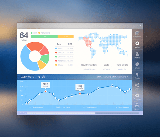  Photo of data dashboard showing pie chart, map of world and trend line chart