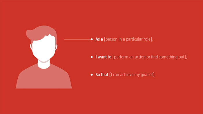  Graphic showing user story elements: As a I want to <perform action>