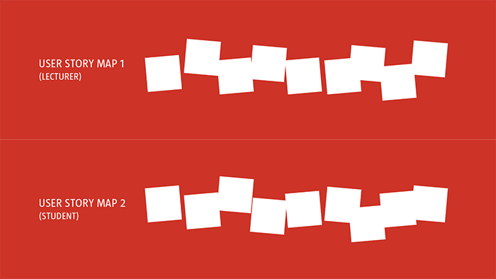  Graphic showing pieces of paper on wall which represent user journey maps for different user personas