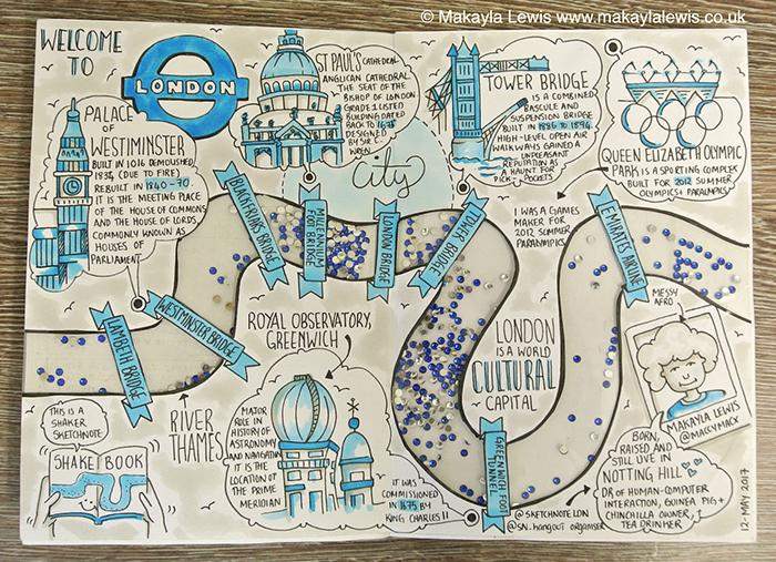  London shaker sketchnote entry for the Sketchnote Army Traveling Book.