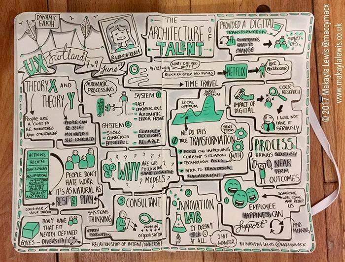  Sketchnotes from UX Scotland keynote by Alberta Soranzo.