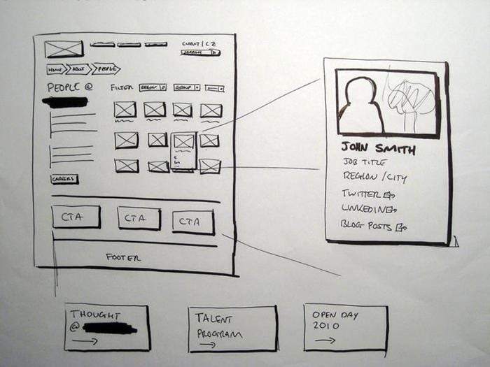 Hand drawn sketch showing a user interface on a website with a contact person.