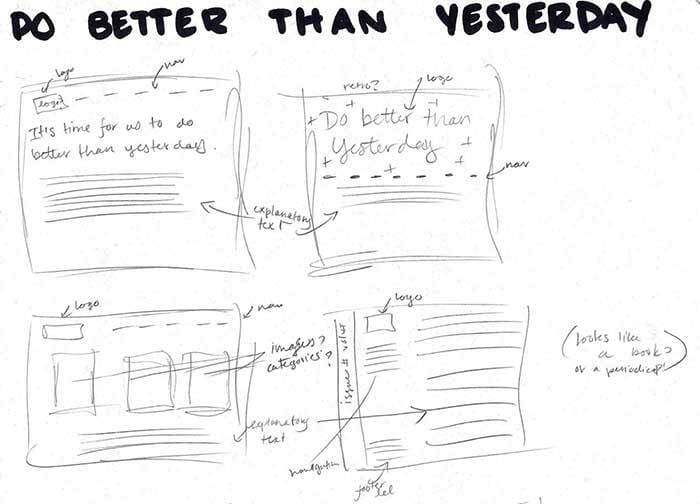  line drawing showing the evolution of a sketch from low fidelity to more fleshed out.