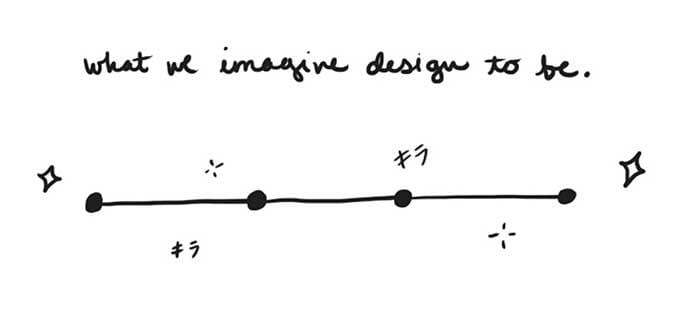  linear drawing from point a to point b