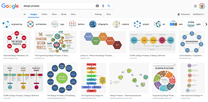 A google image search for design process. The results demonstrate many versions of design process and no singular ‘right’ way to do it.