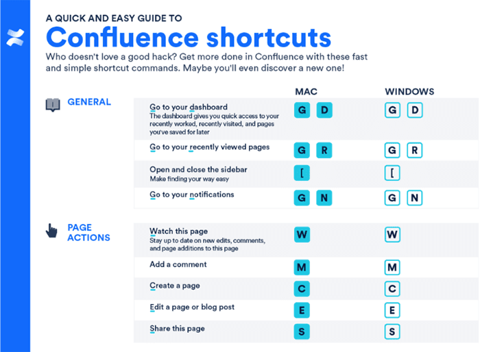 principle app shortcuts