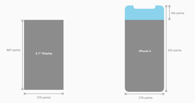 Designing Uis For Notches Bezel Less Iphones Adobe Xd Ideas