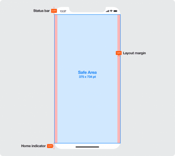 Safe area guide for iPhone X