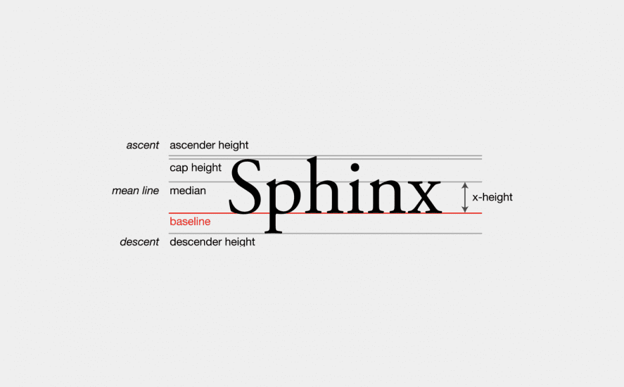 Typography sizing chart