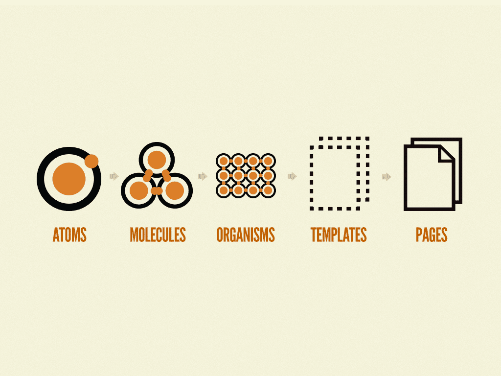 Brad Frost’s atomic design methodology