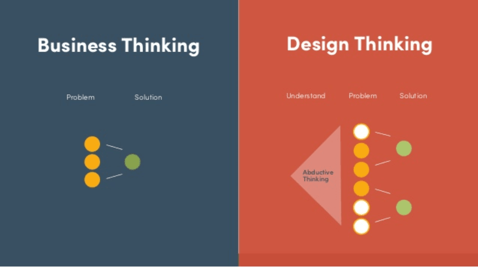 Business Thinking vs. Design Thinking Comparison