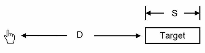 A diagram of Fitt's Law