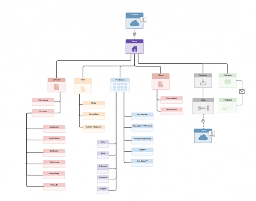 Information architecture diagram