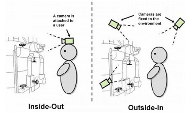 An illustration showing the different angles of virtual reality.