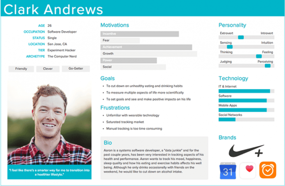 User persona overview showing demographics, motivations, goals and frustrations.