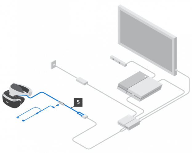 A quick star guide for Playstation Virtual Reality