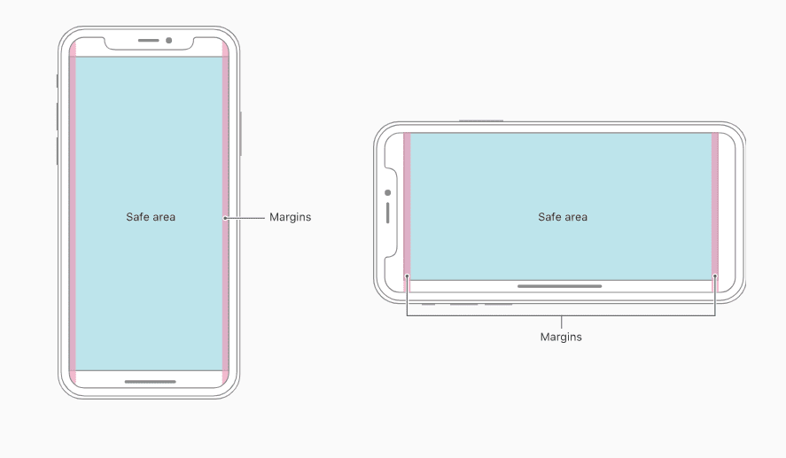 visual of safe area on iPhone