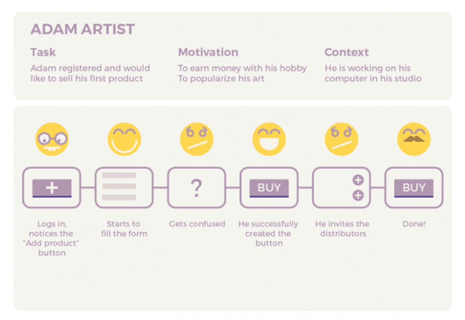 Simple user journey map