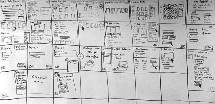 A designers storyboard