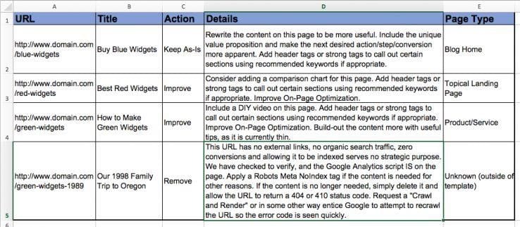 Content audit spreadsheet with columns for url, title, action, details, page type.