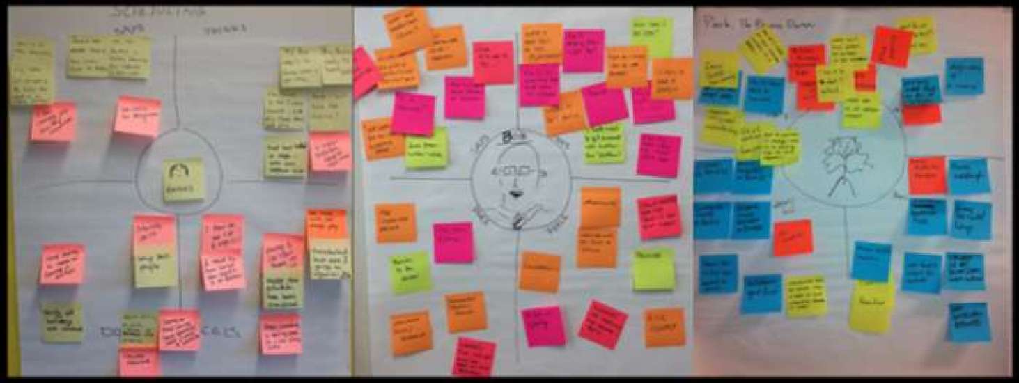 Colored sticky notes are grouped on a white board during an empathy mapping session.