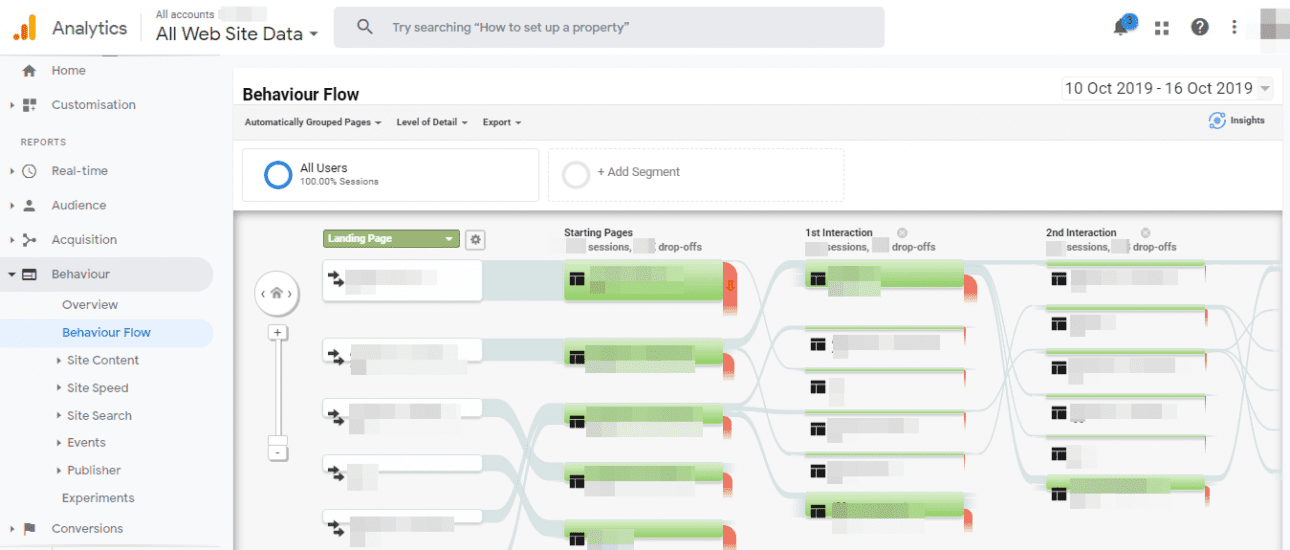 Google Analytics behavior report shows the behavior flow on your website.