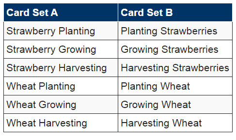 A table showing the same topic grouped different ways.