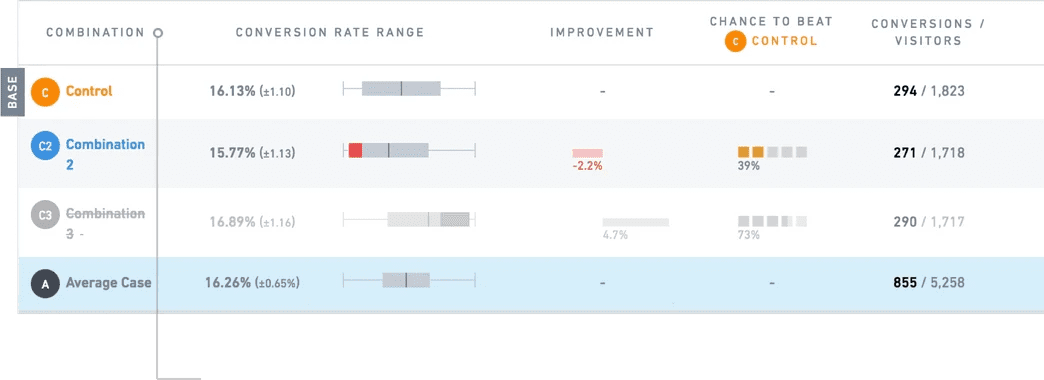 screenshot of VWO testing optimizer