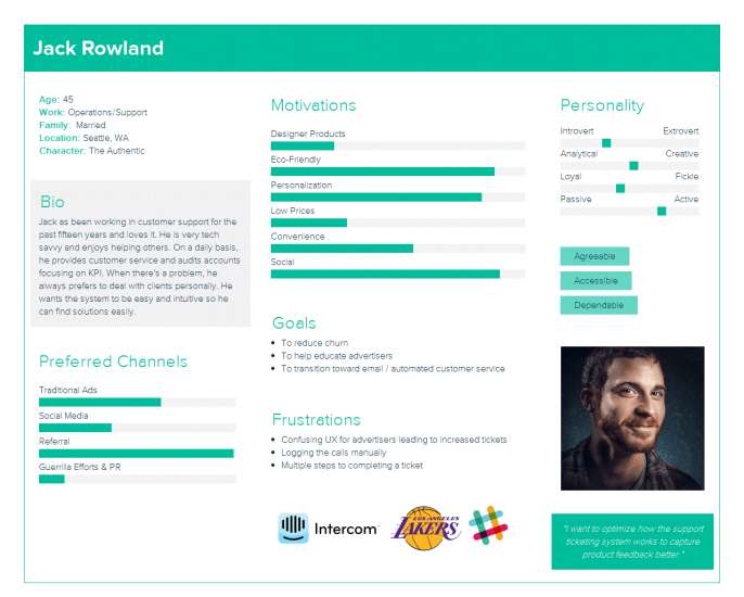 User personas contain demographic data, users motivations, type of personality, and behaviors, such as preferred media channels.