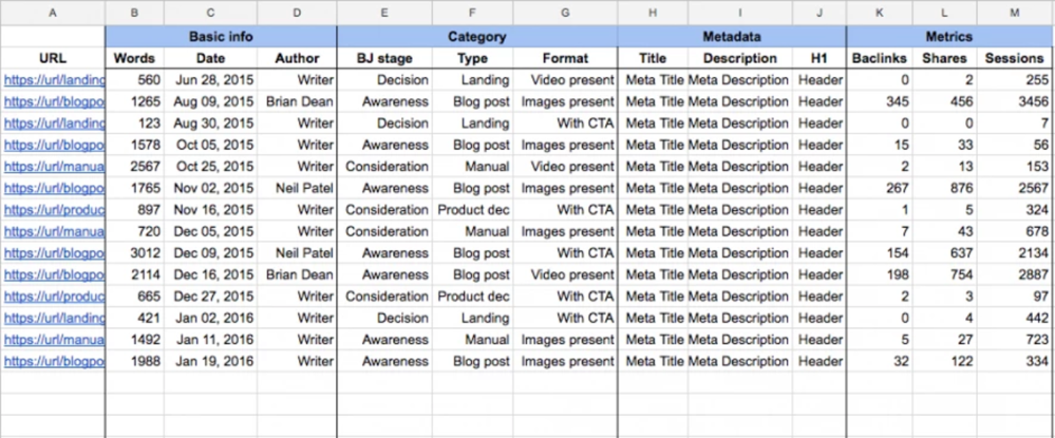 Information Architecture Templates for Web Design | Adobe XD Ideas