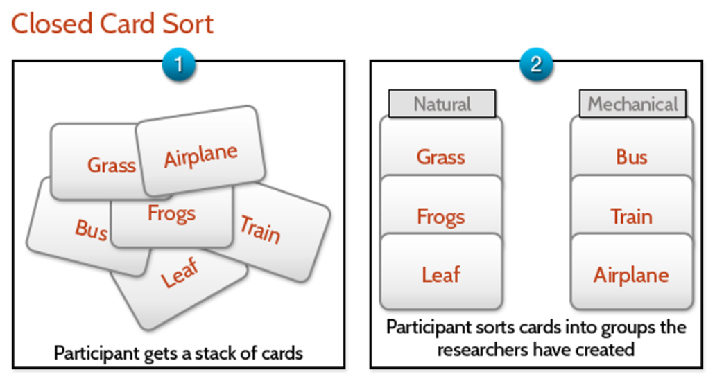 cards stacked on top of each other compared to cards arraigned in two rows.