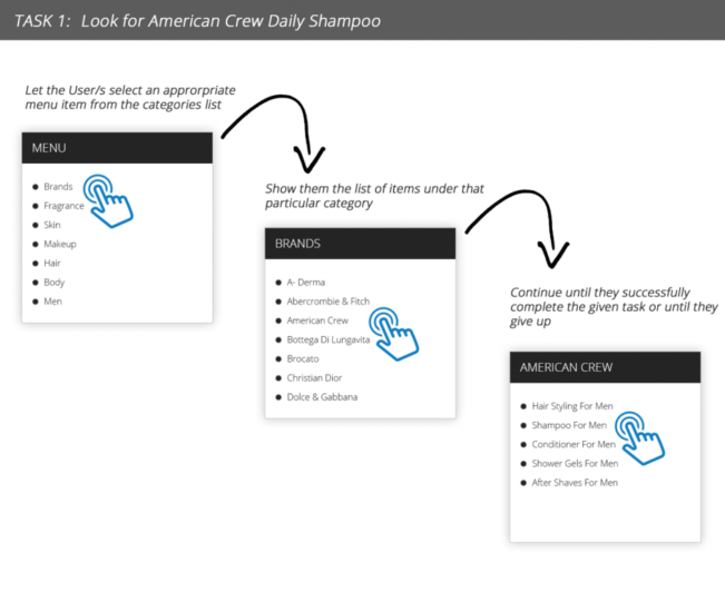 3 different boxes for a menu, brands, and american crew with arrows connecting each to show the website navigation process. 