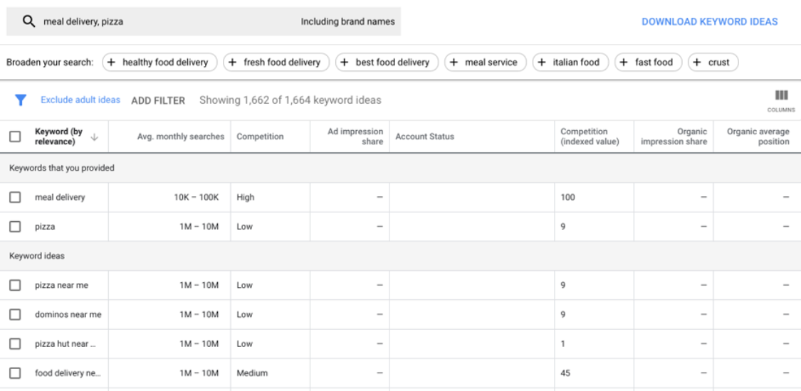 A screenshot of Google Keyword Planner when the keywords 