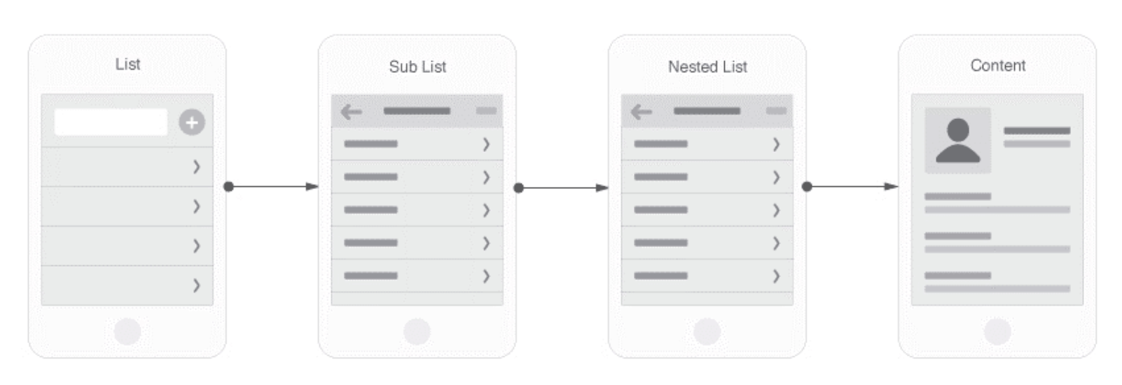 The various stages of a full-screen navigation menu in a mobile application.